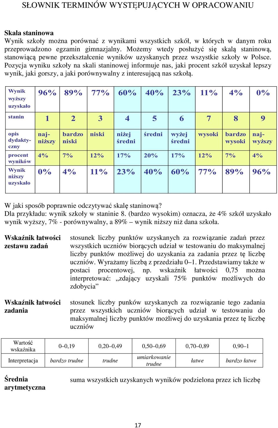 Pozycja wyniku szkoły na skali staninowej informuje nas, jaki procent szkół uzyskał lepszy wynik, jaki gorszy, a jaki porównywalny z interesującą nas szkołą.