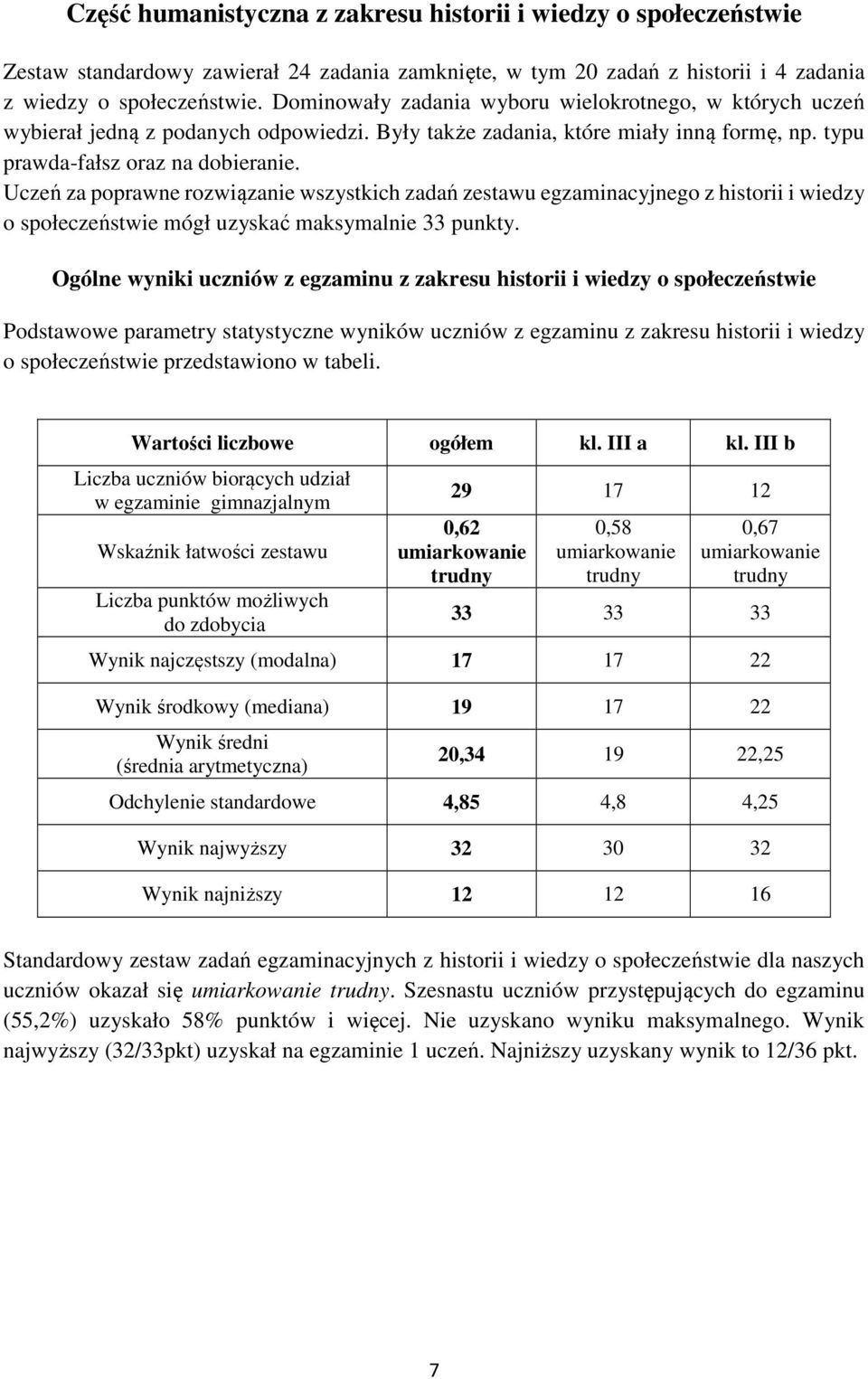 Uczeń za poprawne rozwiązanie wszystkich zadań zestawu egzaminacyjnego z historii i wiedzy o społeczeństwie mógł uzyskać maksymalnie 33 punkty.