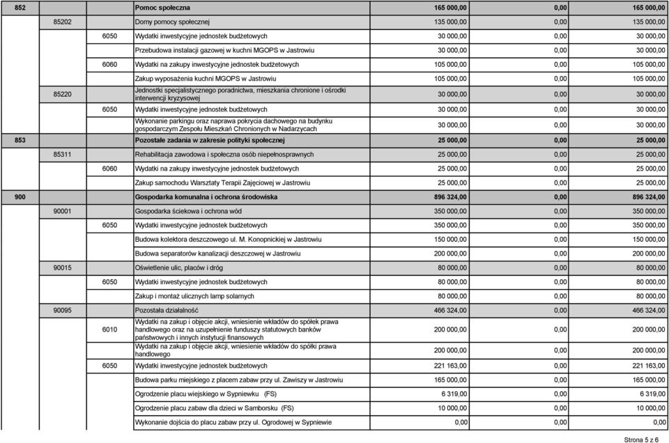 105 000,00 0,00 105 000,00 Jednostki specjalistycznego poradnictwa, mieszkania chronione i ośrodki interwencji kryzysowej 30 000,00 0,00 30 000,00 6050 Wydatki inwestycyjne jednostek budżetowych 30