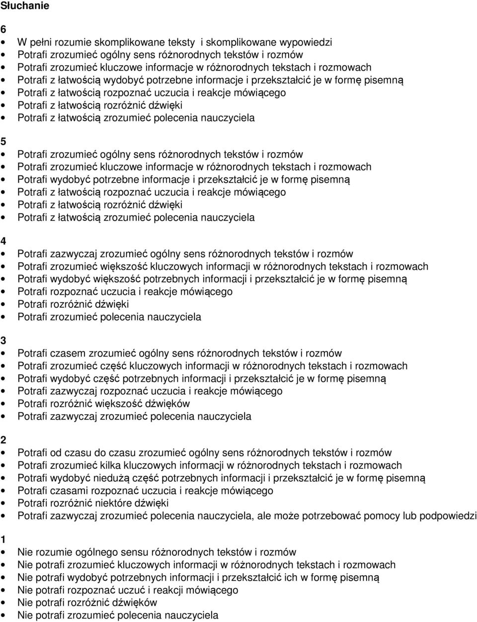 łatwością zrozumieć polecenia nauczyciela 5 Potrafi zrozumieć ogólny sens różnorodnych tekstów i rozmów Potrafi zrozumieć kluczowe informacje w różnorodnych tekstach i rozmowach Potrafi wydobyć