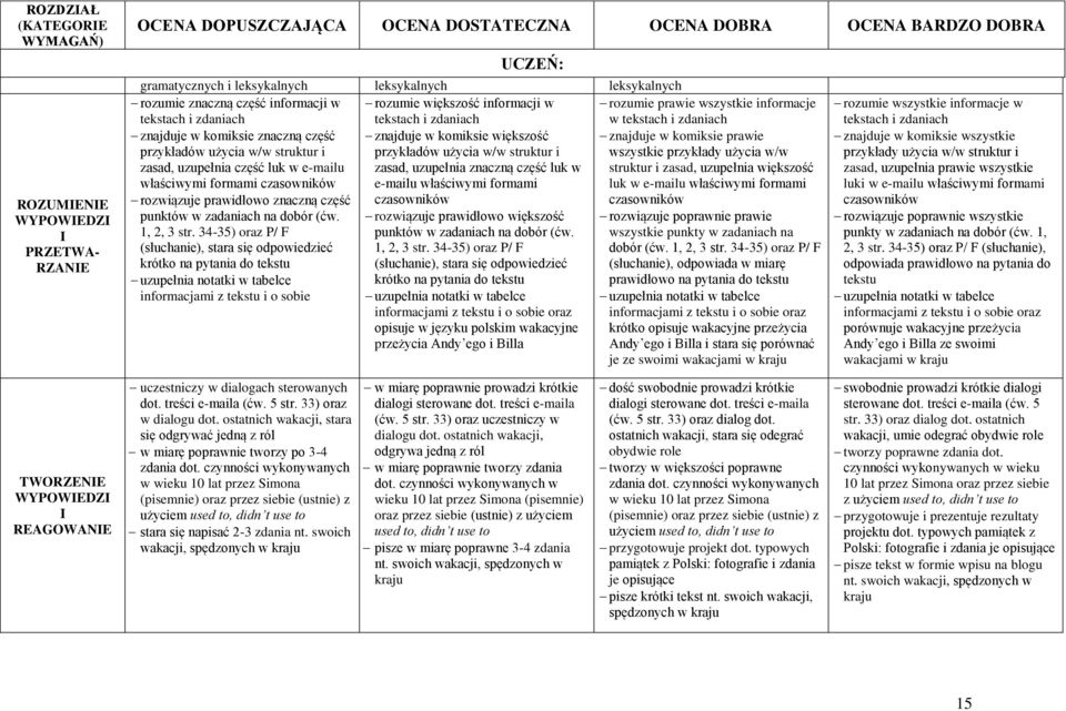 znajduje w komiksie większość znajduje w komiksie prawie przykładów użycia w/w struktur i przykładów użycia w/w struktur i wszystkie przykłady użycia w/w zasad, uzupełnia część luk w e-mailu zasad,