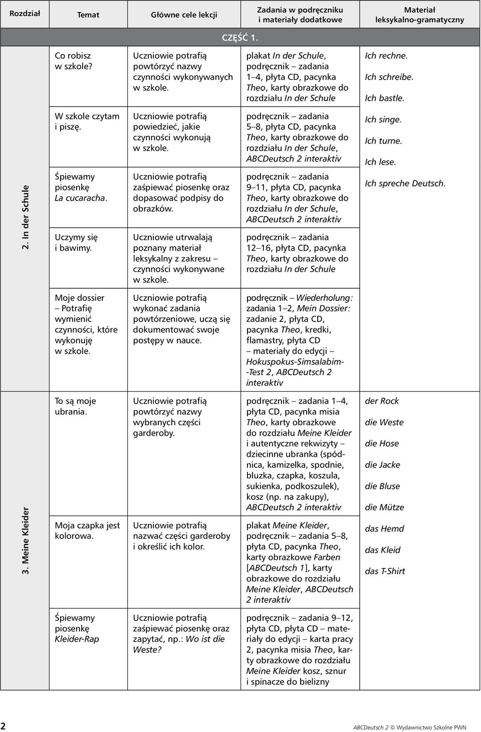 dopasowaç podpisy do obrazków. czynnoêci wykonywane w szkole. 9 11, płyta CD, pacynka rozdziału In der Schule, ABCDeutsch 2 12 16, płyta CD, pacynka rozdziału In der Schule Ich spreche Deutsch.