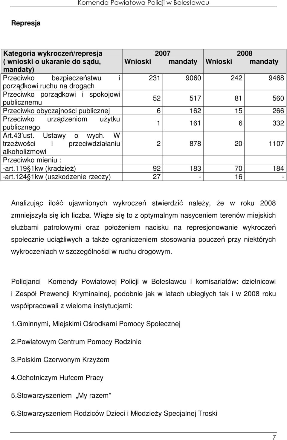 W trzeźwości i przeciwdziałaniu 2 878 20 1107 alkoholizmowi Przeciwko mieniu : -art.119 1kw (kradzieŝ) 92 183 70 184 -art.