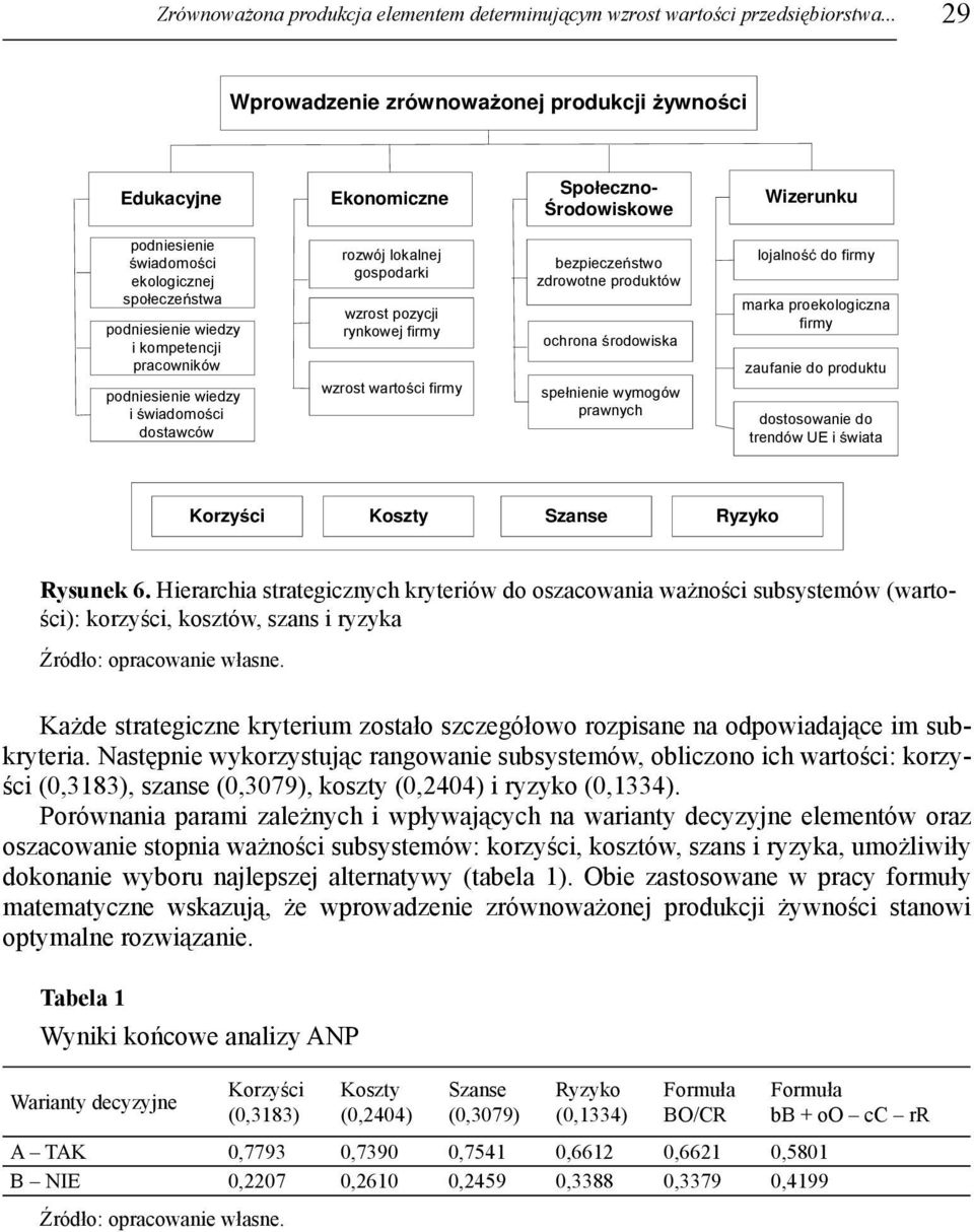 pracowników podniesienie wiedzy i wiadomo ci dostawców rozwój lokalnej gospodarki wzrost pozycji rynkowej firmy wzrost warto ci firmy bezpiecze stwo zdrowotne produktów ochrona rodowiska spe nienie