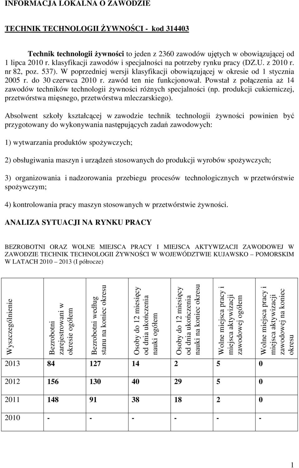 zawód ten nie funkcjonował. Powstał z połączenia aż 14 zawodów techników technologii żywności różnych specjalności (np. produkcji cukierniczej, przetwórstwa mięsnego, przetwórstwa mleczarskiego).