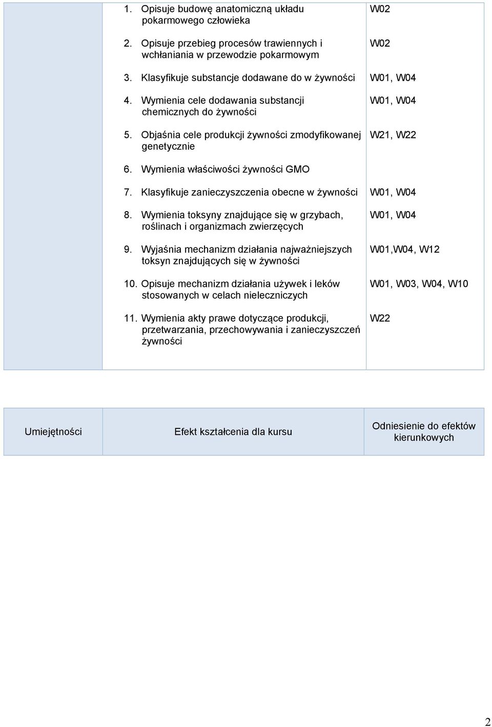 Klasyfikuje zanieczyszczenia obecne w żywności 8. Wymienia toksyny znajdujące się w grzybach, roślinach i organizmach zwierzęcych 9.