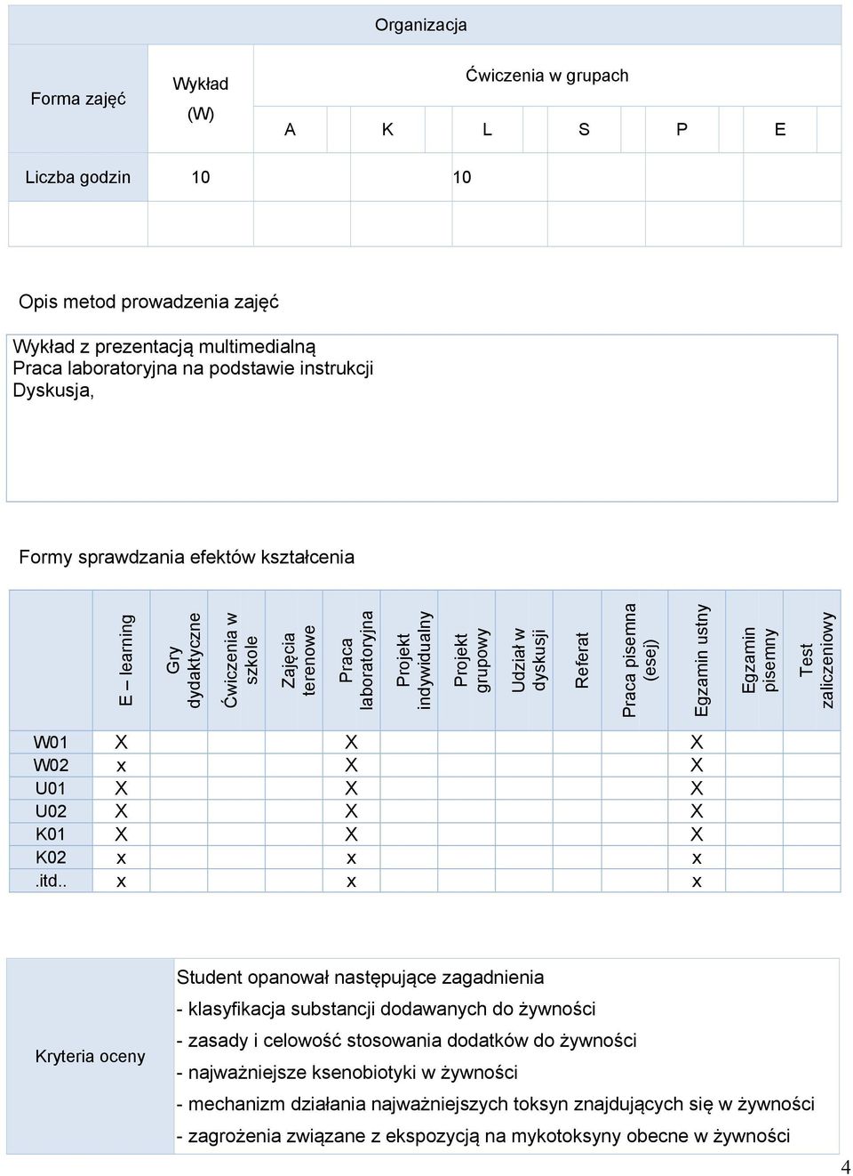 pisemna (esej) Egzamin ustny Egzamin pisemny Test zaliczeniowy W01 X X X W02 x X X U01 X X X U02 X X X K01 X X X K02 x x x.itd.