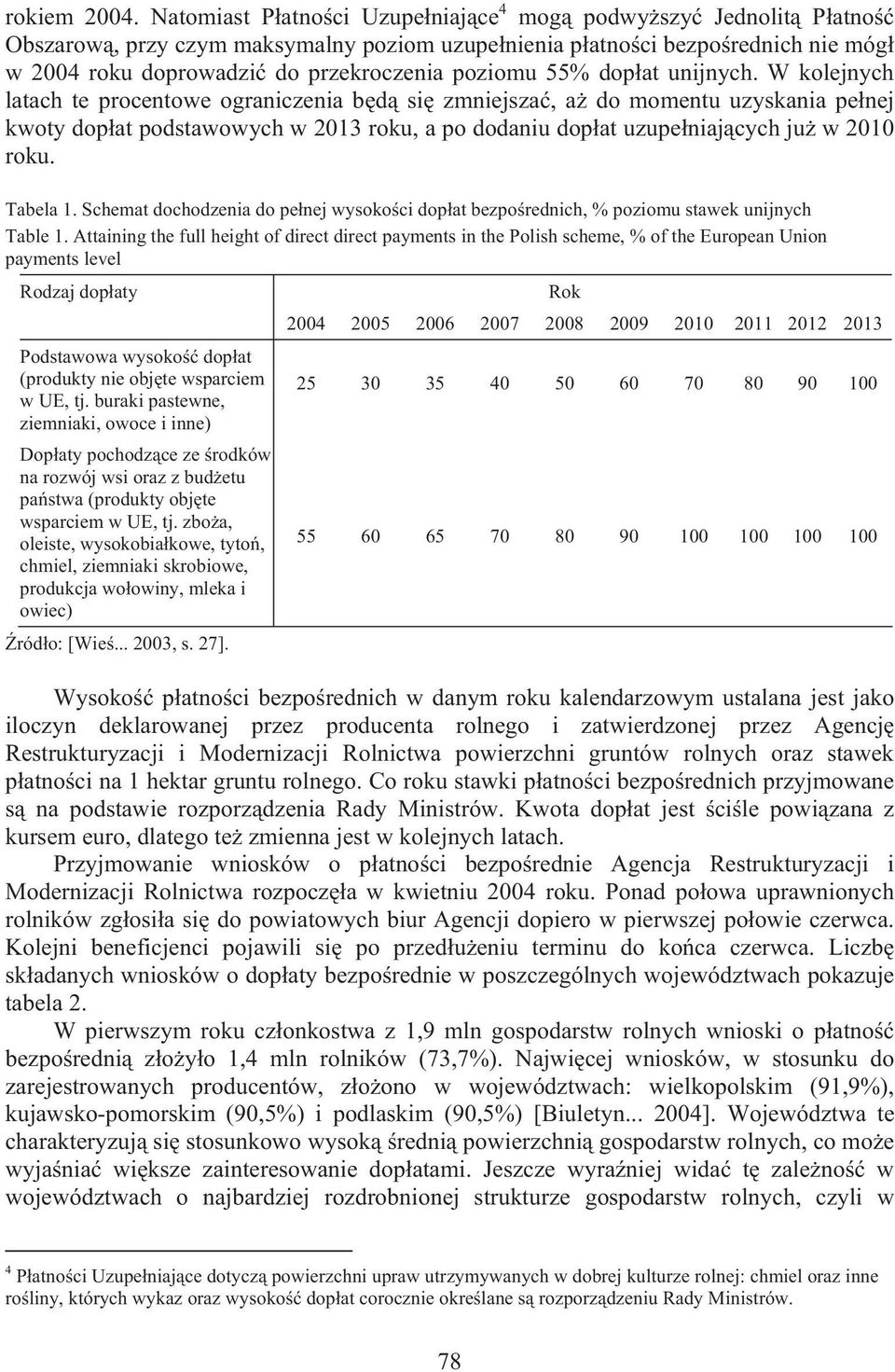 55% dop at unijnych.
