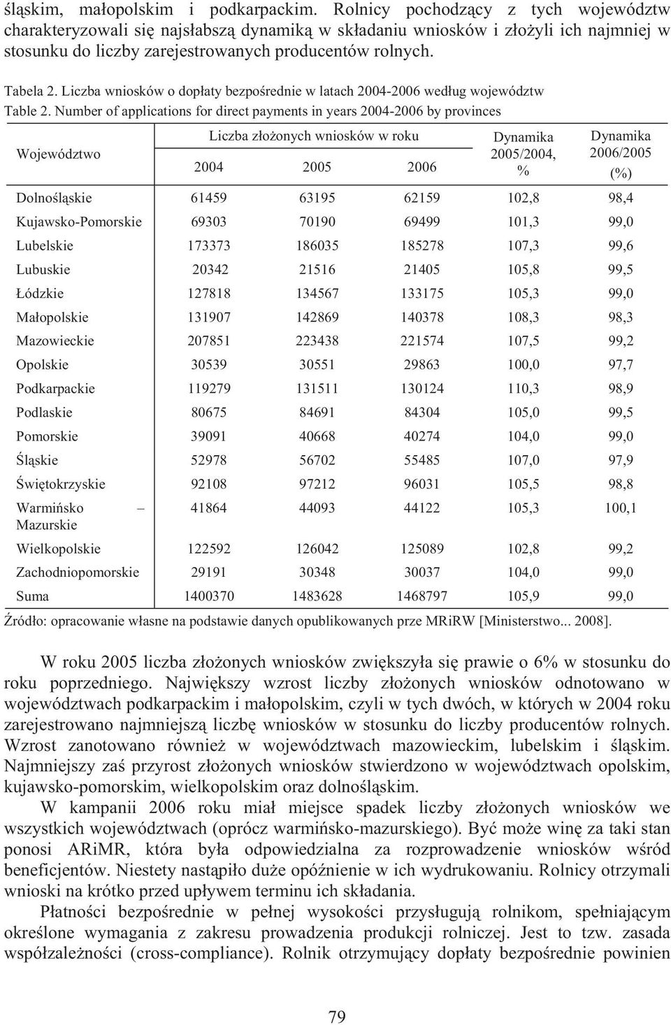 Liczba wniosków o dop aty bezpo rednie w latach 2004-2006 wed ug województw Table 2.