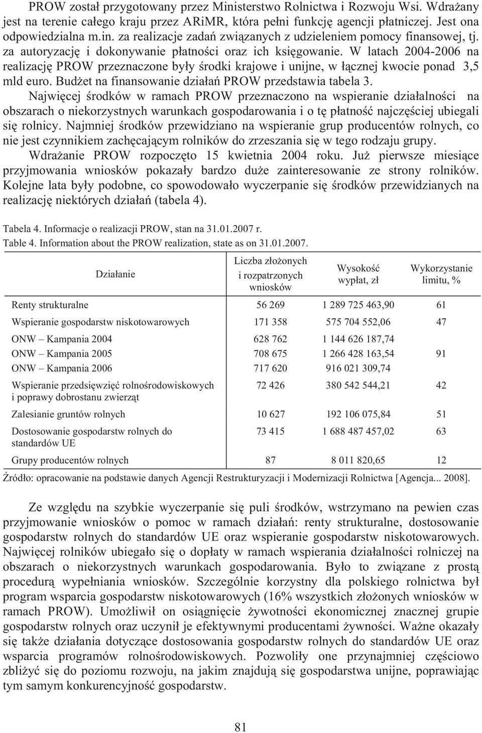 Bud et na finansowanie dzia a PROW przedstawia tabela 3.