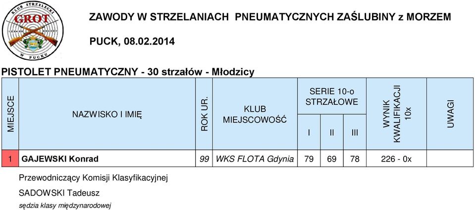 Młodzicy 1 GAJEWSK