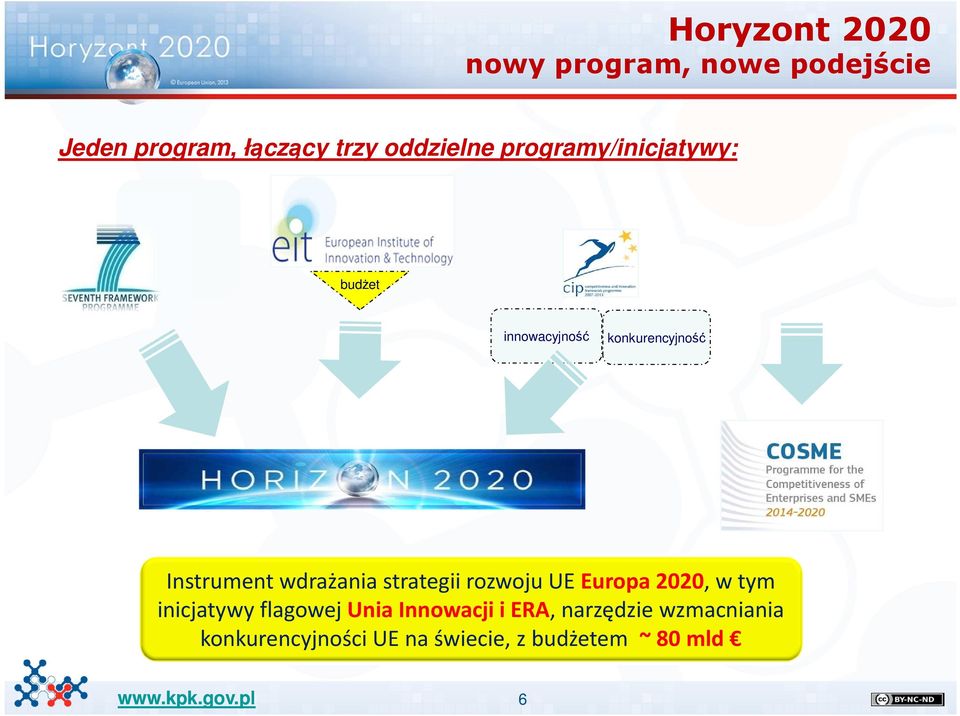 wdrażania strategii rozwoju UE Europa 2020, w tym inicjatywy flagowej Unia