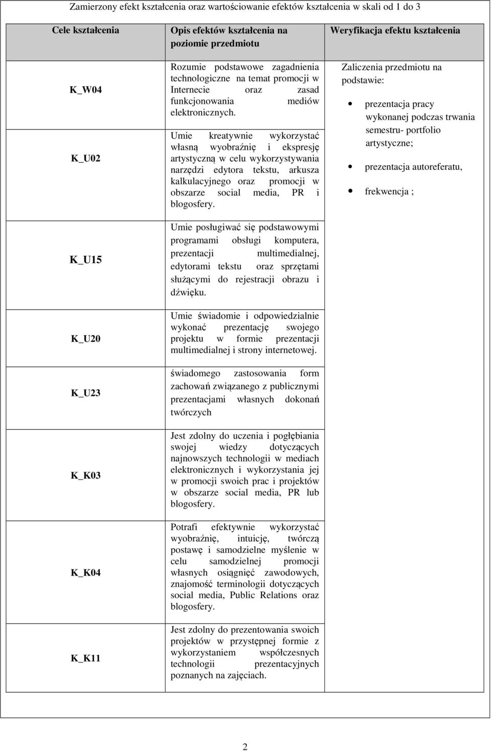 Umie kreatywnie wykorzystać własną wyobraźnię i ekspresję artystyczną w celu wykorzystywania narzędzi edytora tekstu, arkusza kalkulacyjnego oraz promocji w obszarze social media, PR i Umie