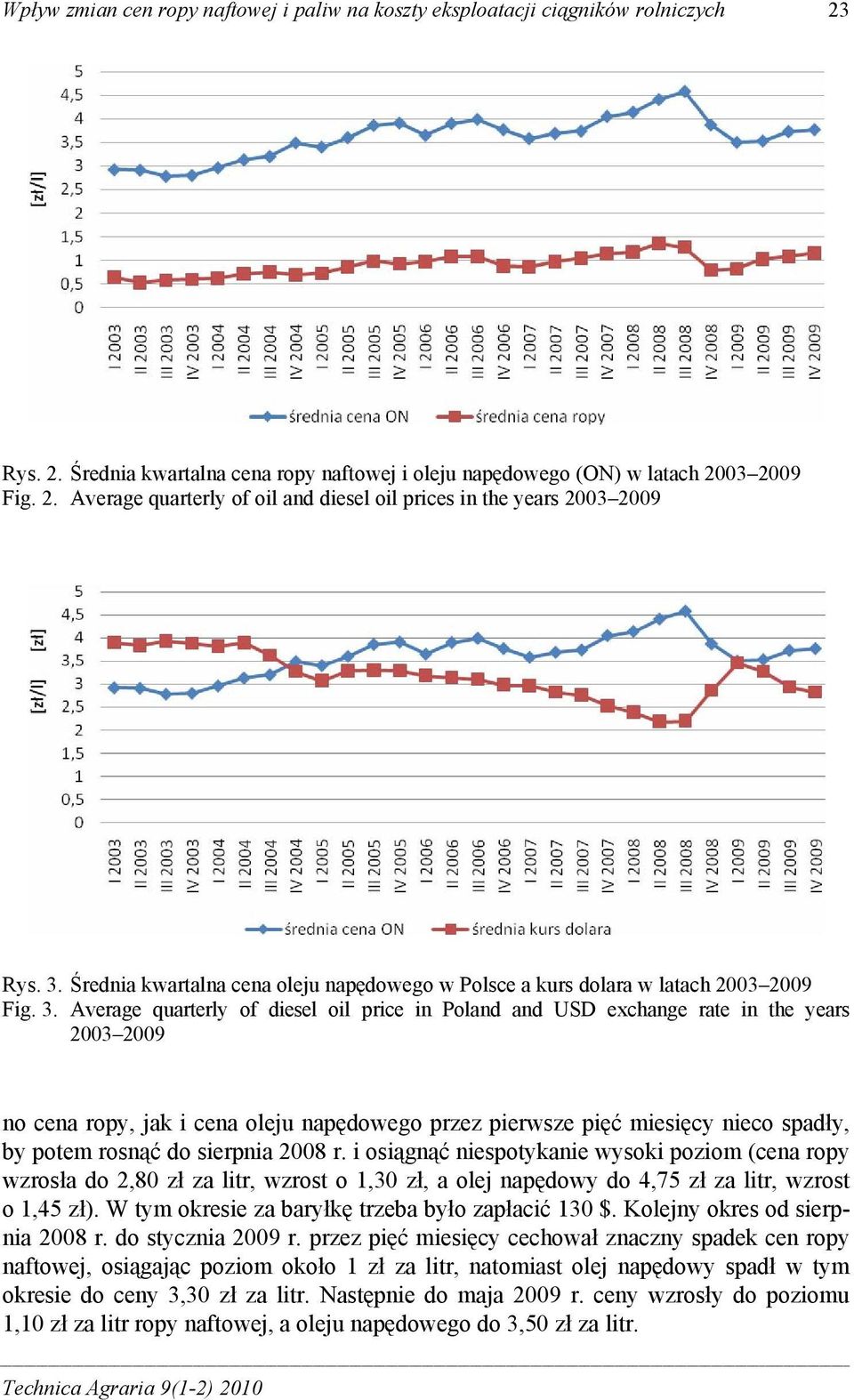 Average quarterly of diesel oil price in Poland and USD exchange rate in the years 2003 2009 no cena ropy, jak i cena oleju napędowego przez pierwsze pięć miesięcy nieco spadły, by potem rosnąć do