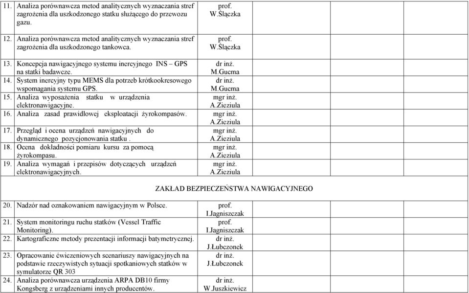 Gucma 14. System inercyjny typu MEMS dla potrzeb krótkookresowego wspomagania systemu GPS. M.Gucma 15. Analiza wyposażenia statku w urządzenia elektronawigacyjne. 16.