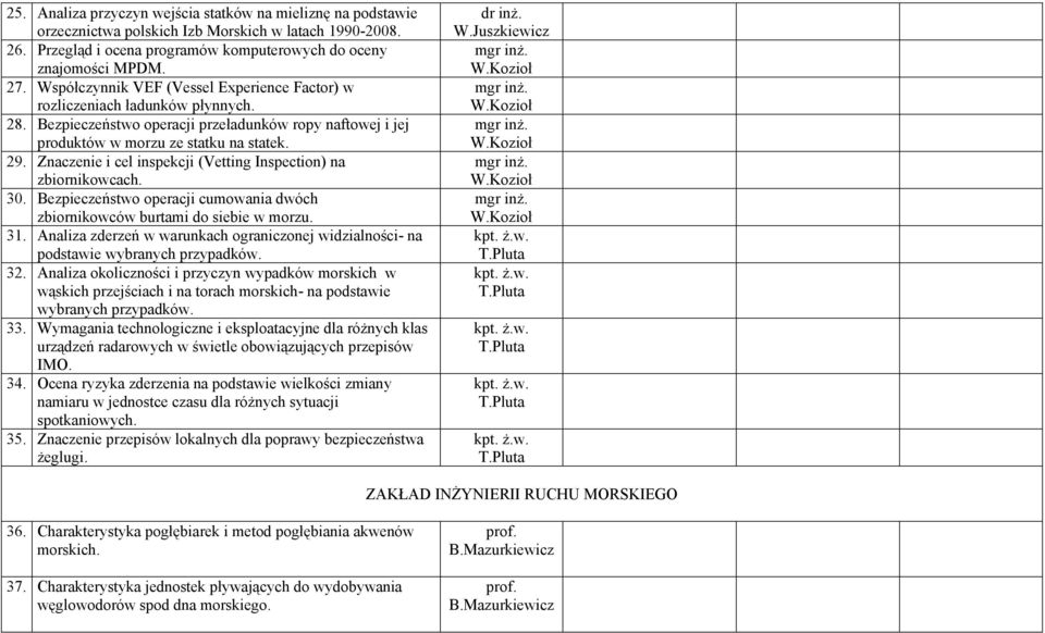 Znaczenie i cel inspekcji (Vetting Inspection) na zbiornikowcach. 30. Bezpieczeństwo operacji cumowania dwóch zbiornikowców burtami do siebie w morzu. 31.