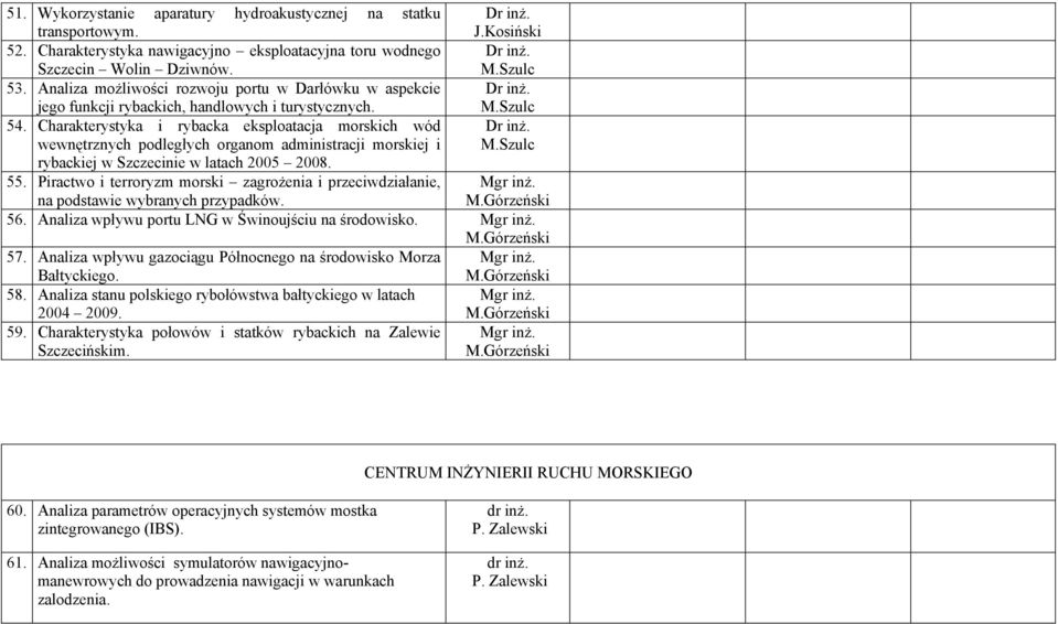 Charakterystyka i rybacka eksploatacja morskich wód wewnętrznych podległych organom administracji morskiej i Dr inż. M.Szulc rybackiej w Szczecinie w latach 2005 2008. 55.