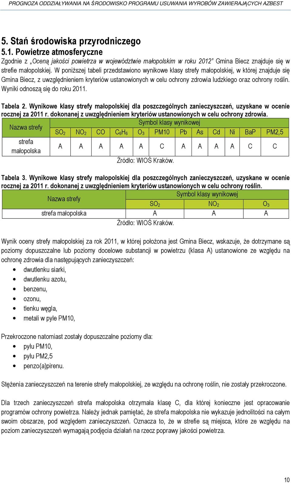 Wyniki odnoszą się do roku 2011. Tabela 2. Wynikowe klasy strefy małopolskiej dla poszczególnych zanieczyszczeń, uzyskane w ocenie rocznej za 2011 r.