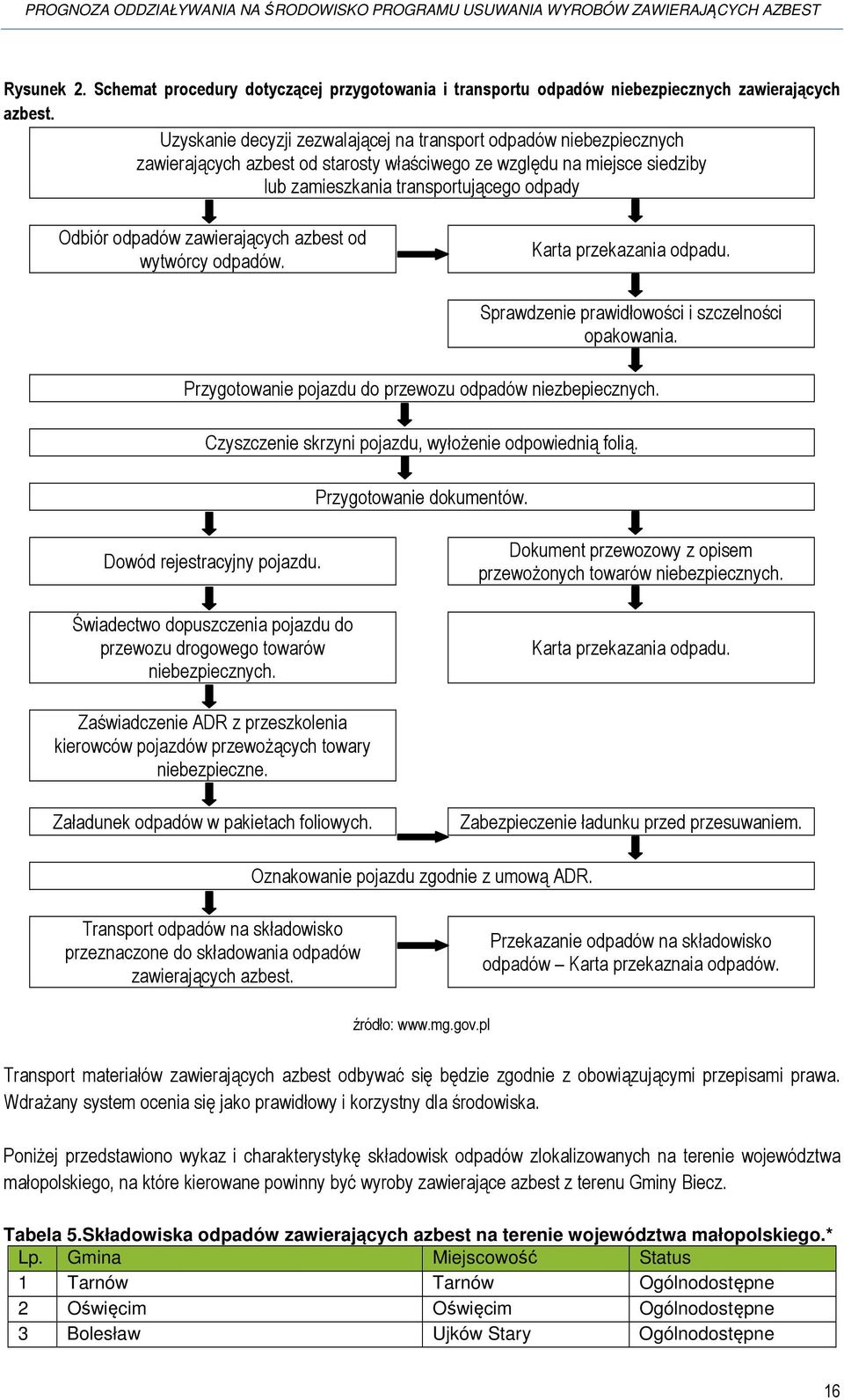 zawierających azbest od wytwórcy odpadów. Karta przekazania odpadu. Sprawdzenie prawidłowości i szczelności opakowania. Przygotowanie pojazdu do przewozu odpadów niezbepiecznych.