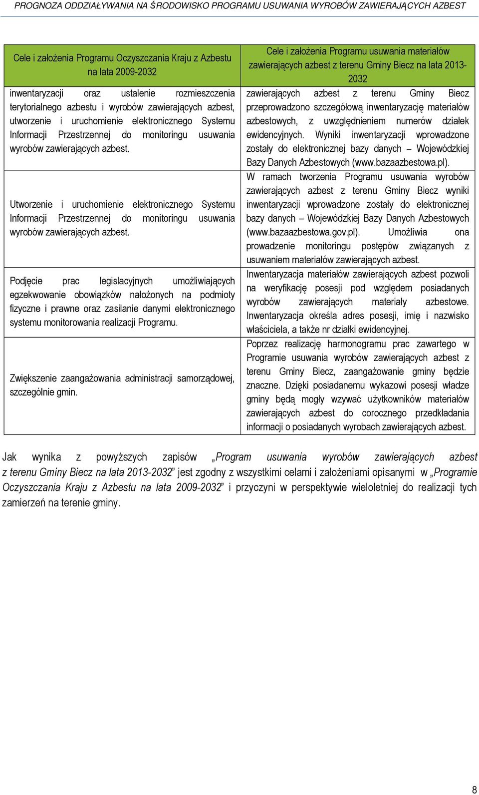 Utworzenie i uruchomienie  Podjęcie prac legislacyjnych umożliwiających egzekwowanie obowiązków nałożonych na podmioty fizyczne i prawne oraz zasilanie danymi elektronicznego systemu monitorowania
