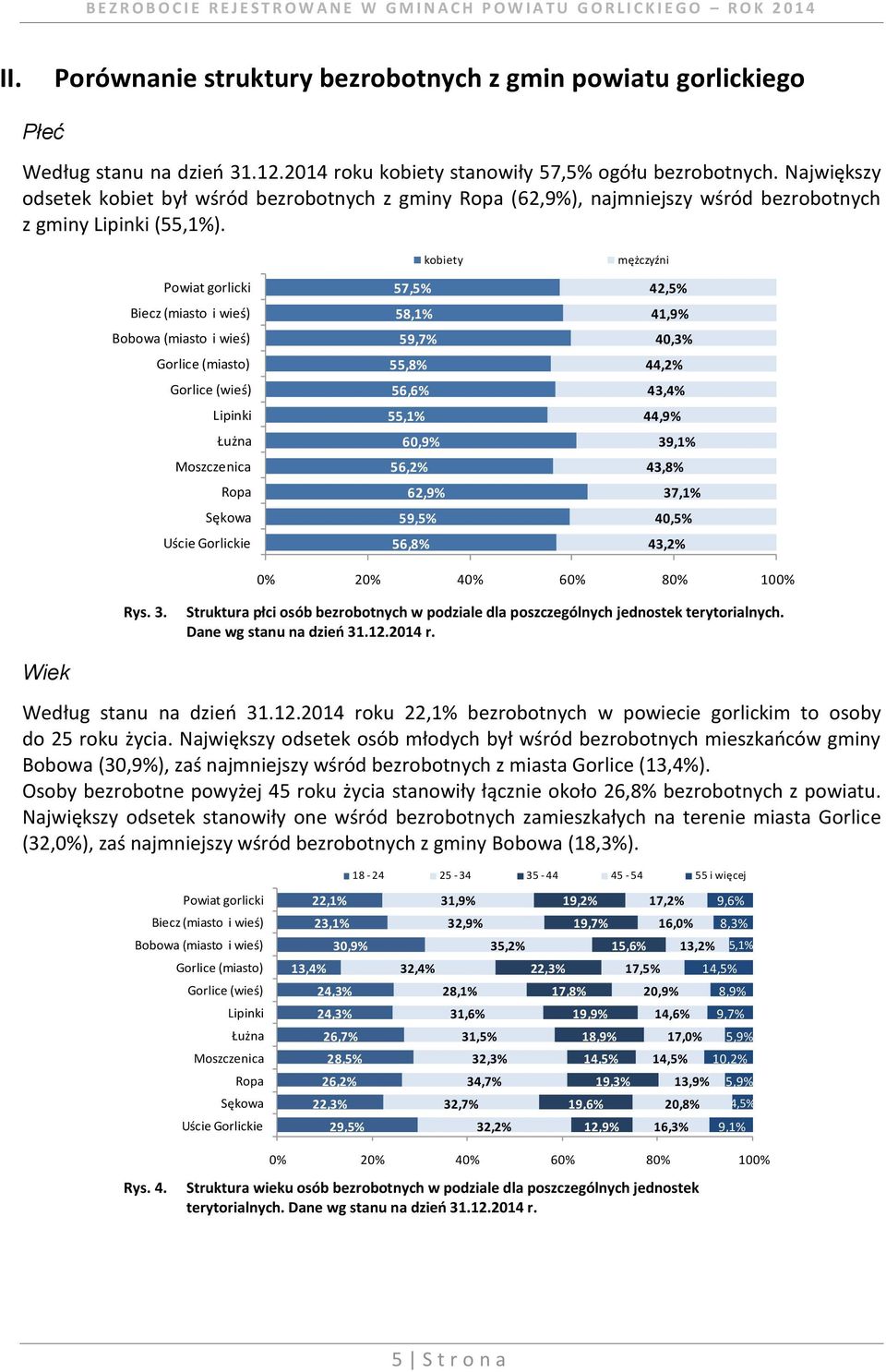 kobiety 57,5% 58,1% 59,7% 55,8% 56,6% 55,1% 60,9% 56,2% 62,9% 59,5% 56,8% mężczyźni 42,5% 41,9% 40,3% 44,2% 43,4% 44,9% 39