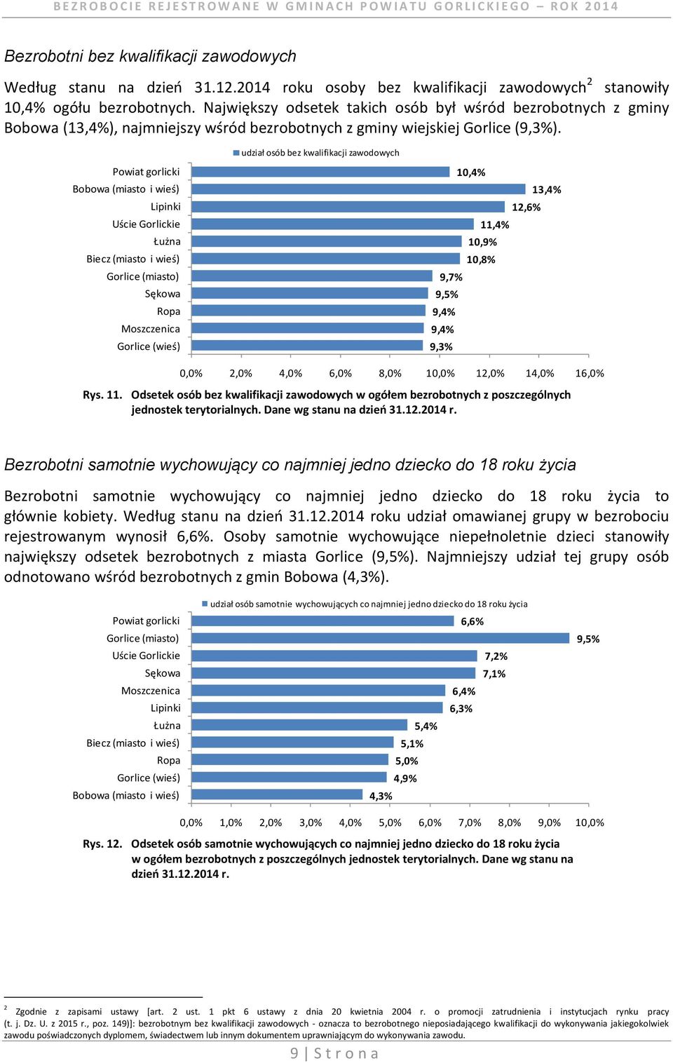 udział osób bez kwalifikacji zawodowych 10,4% 13,4% 12,6% 11,4% 10,9% 10,8% 9,7% 9,5% 9,4% 9,4% 9,3% 0,0% 2,0% 4,0% 6,0% 8,0% 10,0% 12,0% 14,0% 16,0% Rys. 11. Odsetek osób bez kwalifikacji zawodowych w ogółem bezrobotnych z poszczególnych jednostek terytorialnych.