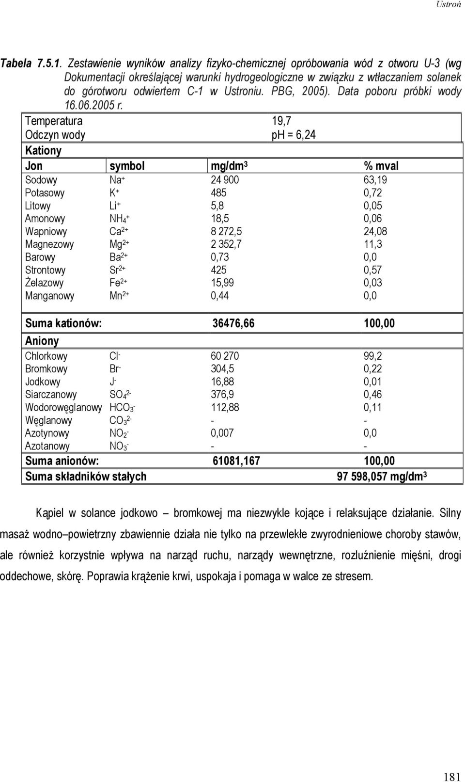 PBG, 2005). Data poboru próbki wody 16.06.2005 r.