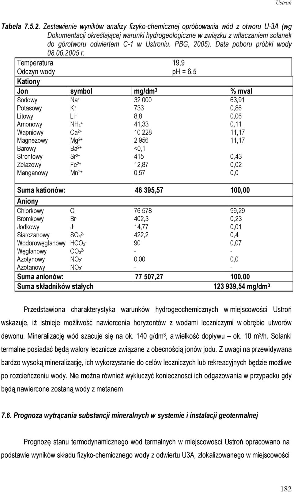 Ustroniu. PBG, 2005). Data poboru próbki wody 08.06.2005 r.