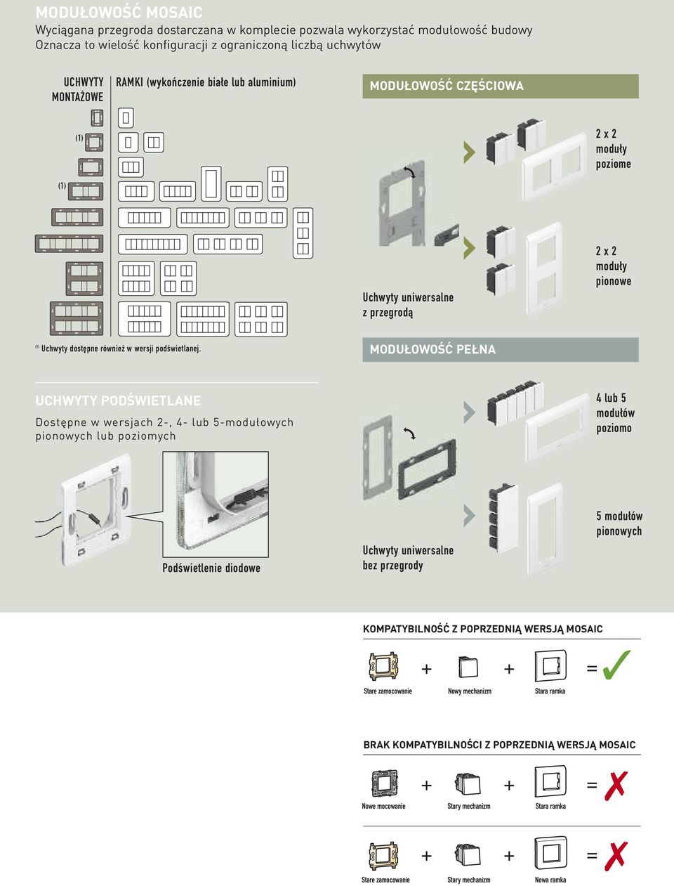 MODUŁOWOŚĆ PEŁNA UCHWYTY PODŚWIETLANE Dostępne w wersjach 2-, 4- lub 5-modułowych pionowych lub poziomych 4 lub 5 modułów poziomo Podświetlenie diodowe Uchwyty uniwersalne bez przegrody 5 modułów
