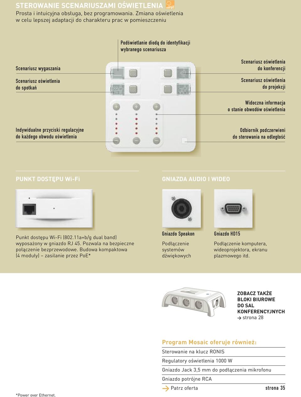 Scenariusz oświetlenia do konferencji Scenariusz oświetlenia do projekcji Widoczna informacja o stanie obwodów oświetlenia Indywidualne przyciski regulacyjne do każdego obwodu oświetlenia Odbiornik
