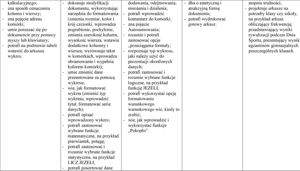 - dokonuje modyfikacji dokumentu, wykorzystując narzędzia do formatowania (zmienia rozmiar, kolor i krój czcionki, wprowadza pogrubienie, pochylenie, zmienia szerokość kolumn, wysokość wiersza,