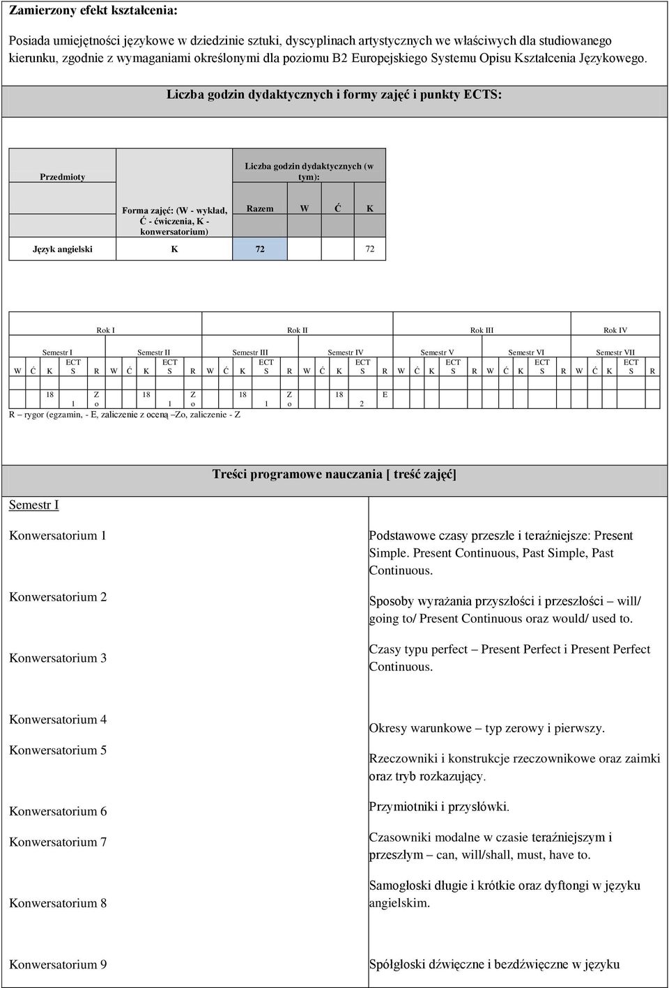 Liczba godzin dydaktycznych i formy zajęć i punkty S: Przedmioty Liczba godzin dydaktycznych (w tym): Forma zajęć: (W - wykład, Ć - ćwiczenia, K - konwersatorium) Razem W Ć K Język angielski K 72 72