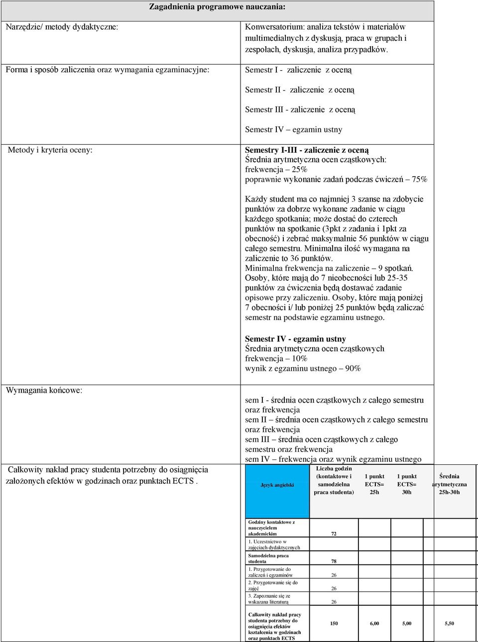 Semestr I - zaliczenie z oceną Semestr II - zaliczenie z oceną Semestr III - zaliczenie z oceną Semestr IV egzamin ustny Metody i kryteria oceny: Semestry I-III - zaliczenie z oceną Średnia