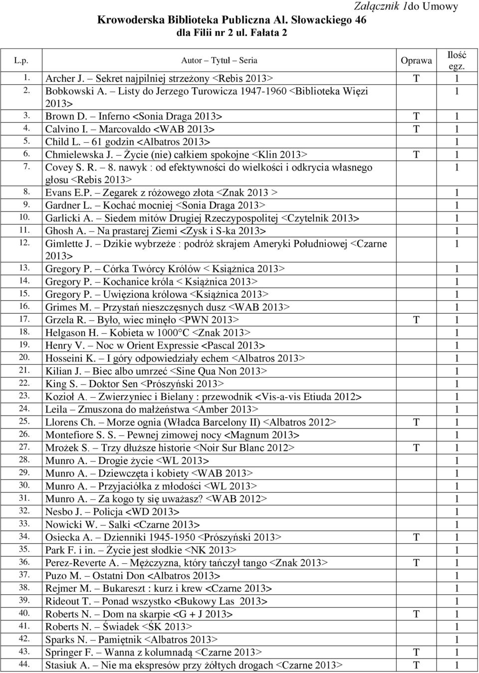 Chmielewska J. Życie (nie) całkiem spokojne <Klin 203> T 7. Covey S. R. 8. nawyk : od efektywności do wielkości i odkrycia własnego głosu <Rebis 203> 8. Evans E.P.