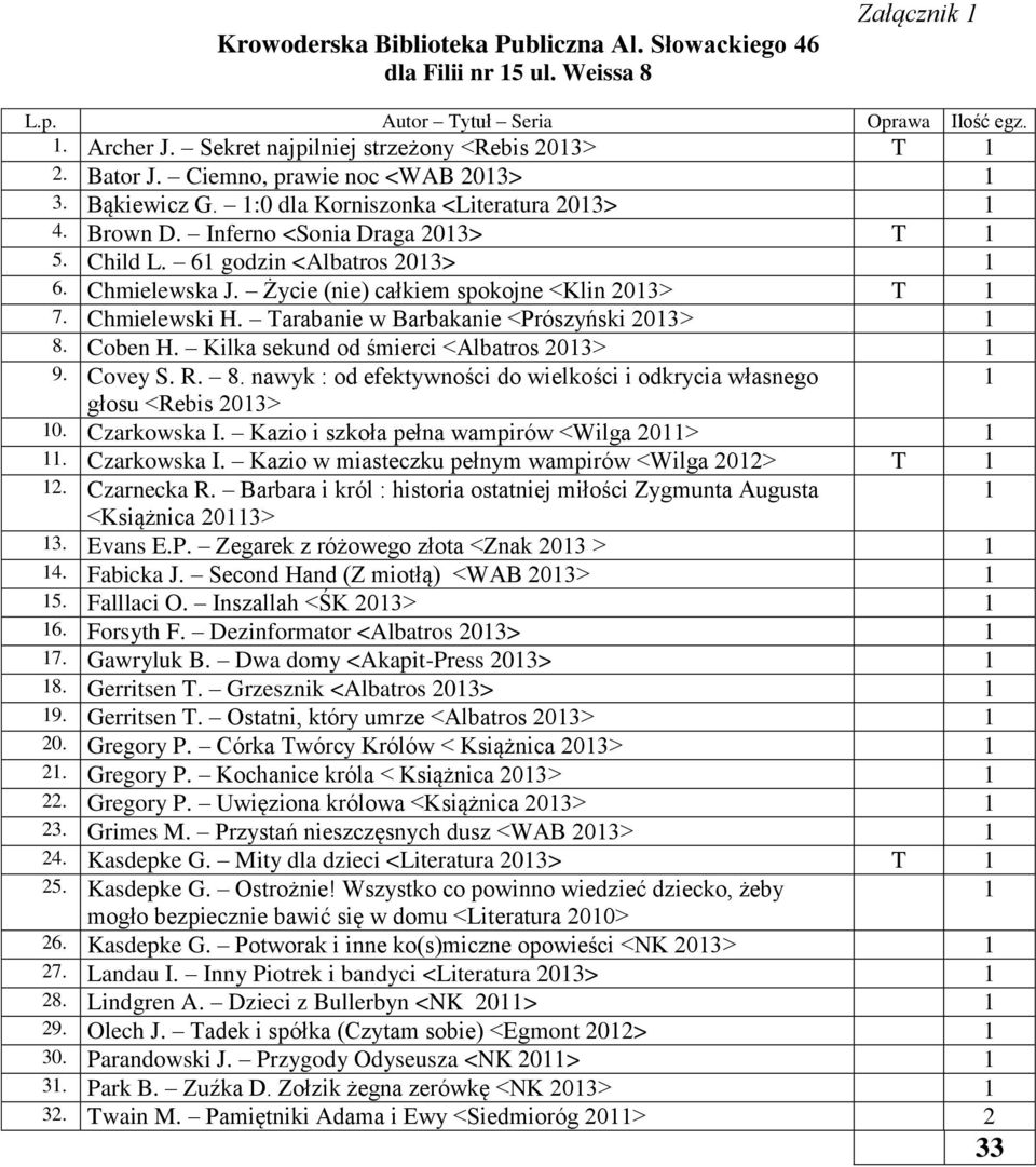 Kilka sekund od śmierci <Albatros 203> 9. Covey S. R. 8. nawyk : od efektywności do wielkości i odkrycia własnego głosu <Rebis 203> 0. Czarkowska I. Kazio i szkoła pełna wampirów <Wilga 20>.
