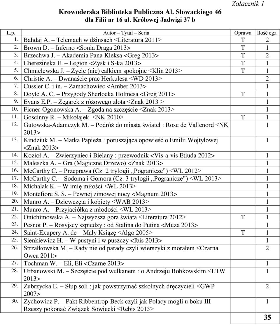 Doyle A. C. Przygody Sherlocka Holmesa <Greg 20> T 9. Evans E.P. Zegarek z różowego złota <Znak 203 > 0. Ficner-Ogonowska A. Zgoda na szczęście <Znak 203>. Goscinny R. Mikołajek <NK 200> T 2.