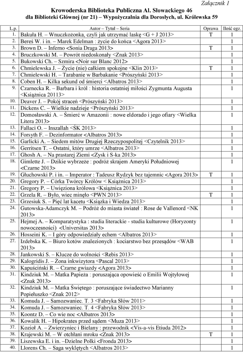 Powrót niedoskonały <Znak 203> 5. Bukowski Ch. Szmira <Noir sur Blanc 202> 6. Chmielewska J. Życie (nie) całkiem spokojne <Klin 203> T 7. Chmielewski H. Tarabanie w Barbakanie <Prószyński 203> 8.