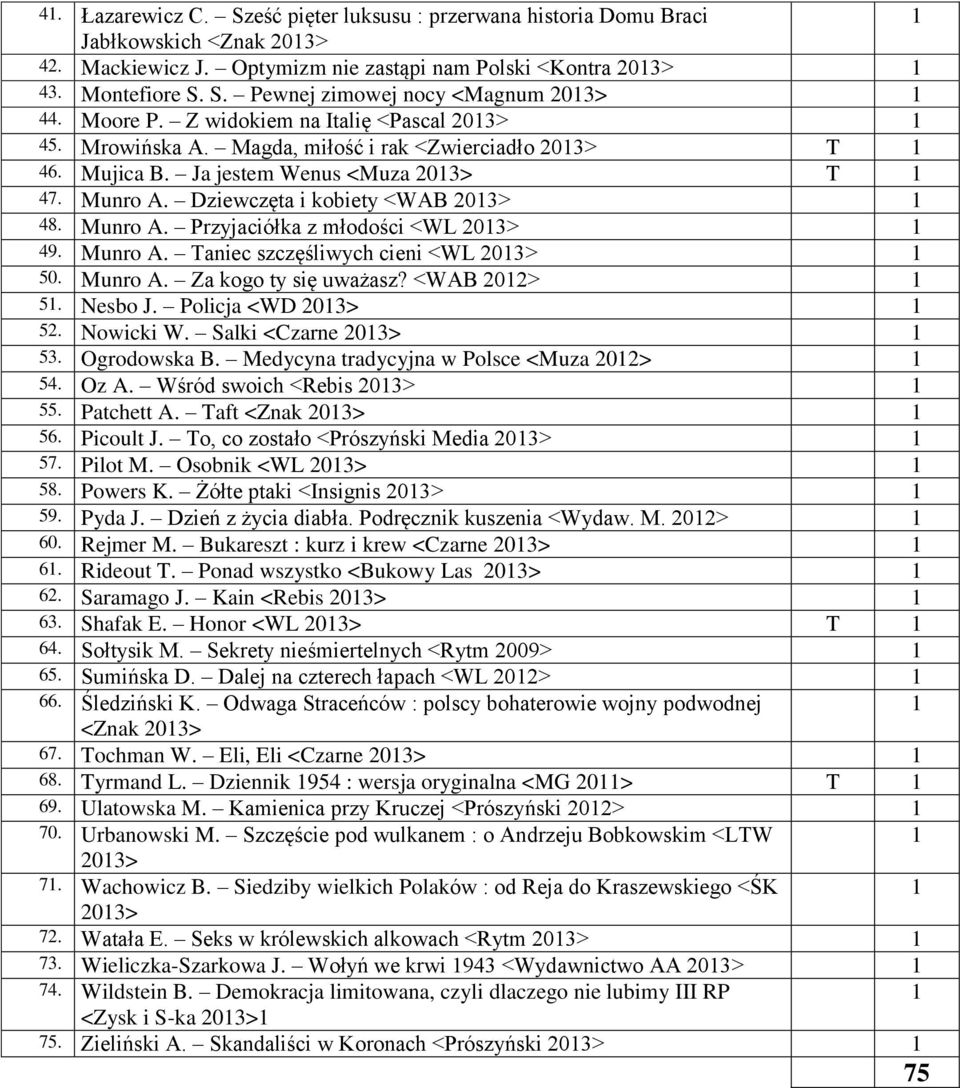 Munro A. Taniec szczęśliwych cieni <WL 203> 50. Munro A. Za kogo ty się uważasz? <WAB 202> 5. Nesbo J. Policja <WD 203> 52. Nowicki W. Salki <Czarne 203> 53. Ogrodowska B.