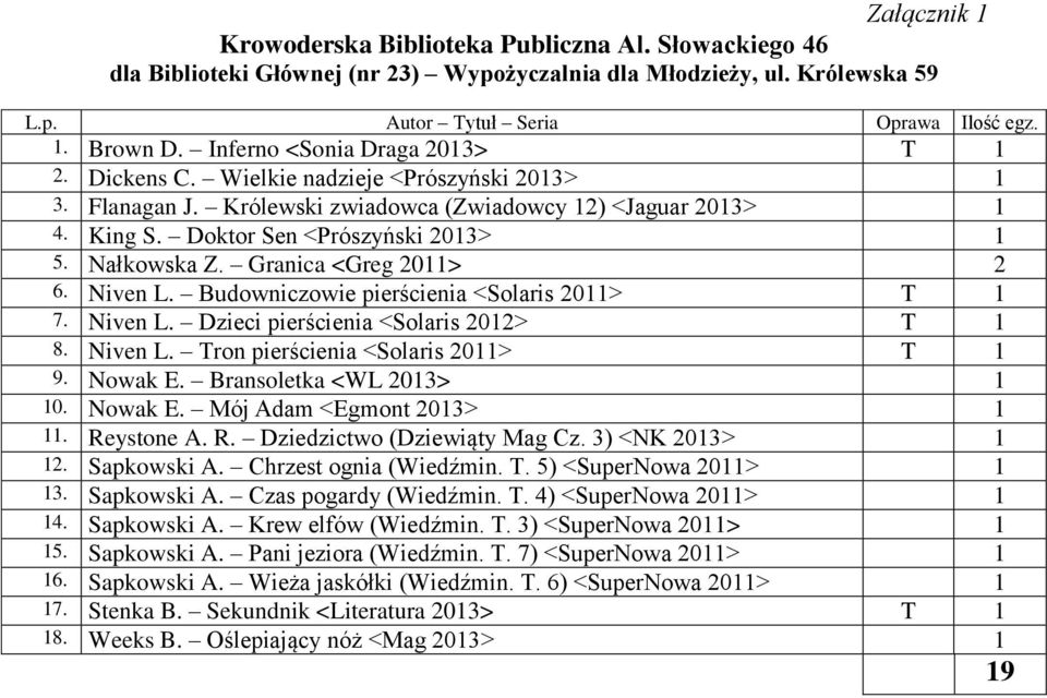 Budowniczowie pierścienia <Solaris 20> T 7. Niven L. Dzieci pierścienia <Solaris 202> T 8. Niven L. Tron pierścienia <Solaris 20> T 9. Nowak E. Bransoletka <WL 203> 0. Nowak E. Mój Adam <Egmont 203>.