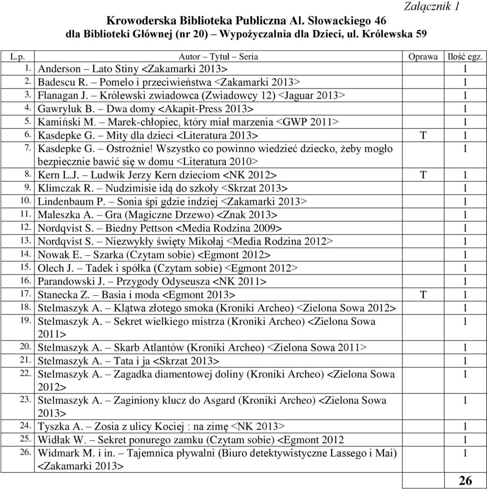 Marek-chłopiec, który miał marzenia <GWP 20> 6. Kasdepke G. Mity dla dzieci <Literatura 203> T 7. Kasdepke G. Ostrożnie!