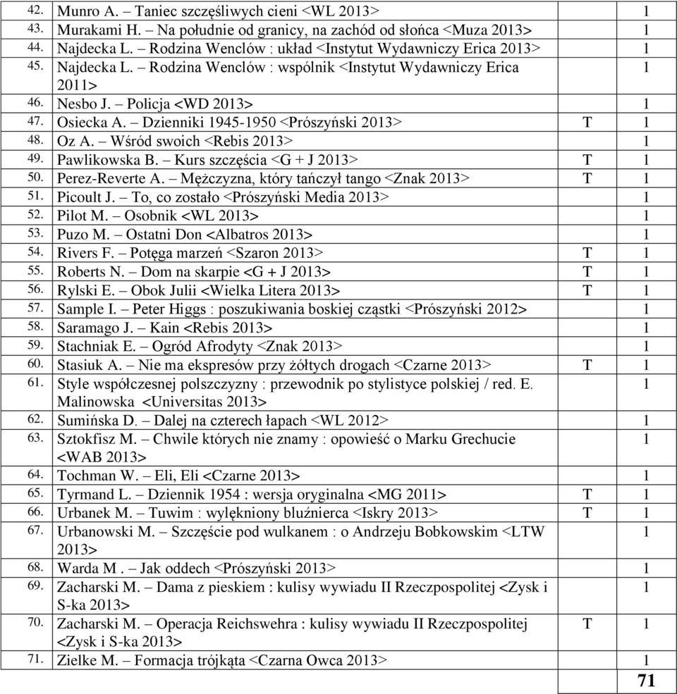 Pawlikowska B. Kurs szczęścia <G + J 203> T 50. Perez-Reverte A. Mężczyzna, który tańczył tango <Znak 203> T 5. Picoult J. To, co zostało <Prószyński Media 203> 52. Pilot M. Osobnik <WL 203> 53.