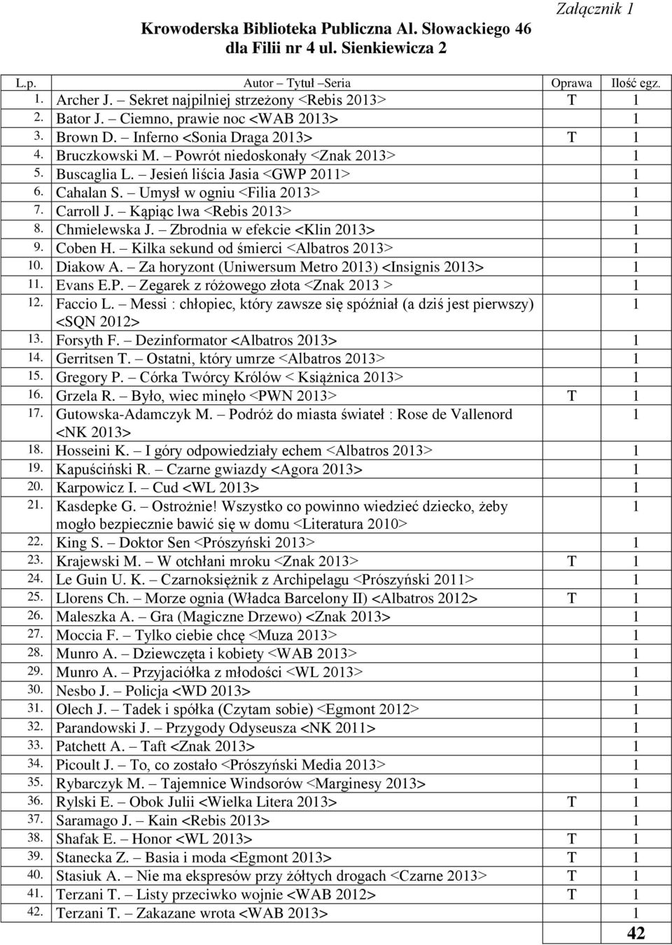Kąpiąc lwa <Rebis 203> 8. Chmielewska J. Zbrodnia w efekcie <Klin 203> 9. Coben H. Kilka sekund od śmierci <Albatros 203> 0. Diakow A. Za horyzont (Uniwersum Metro 203) <Insignis 203>. Evans E.P.