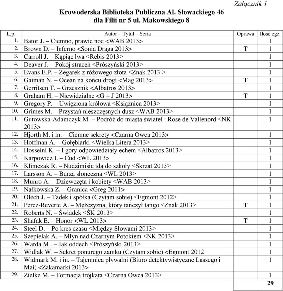 Niewidzialne <G + J 203> T 9. Gregory P. Uwięziona królowa <Książnica 203> 0. Grimes M. Przystań nieszczęsnych dusz <WAB 203>. Gutowska-Adamczyk M.