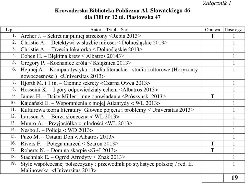 Hjorth M. i in. Ciemne sekrety <Czarna Owca 203> 8. Hosseini K. I góry odpowiedziały echem <Albatros 203> 9. James H. Daisy Miller i inne opowiadania <Prószyński 203> T 0. Kajdański E.