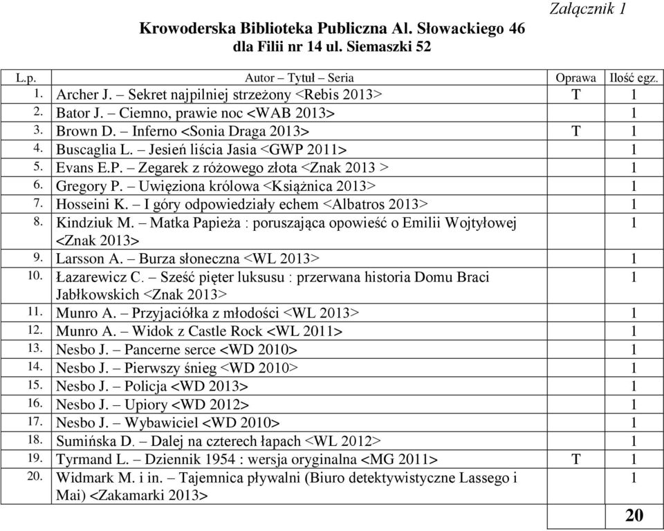 Matka Papieża : poruszająca opowieść o Emilii Wojtyłowej <Znak 203> 9. Larsson A. Burza słoneczna <WL 203> 0. Łazarewicz C.