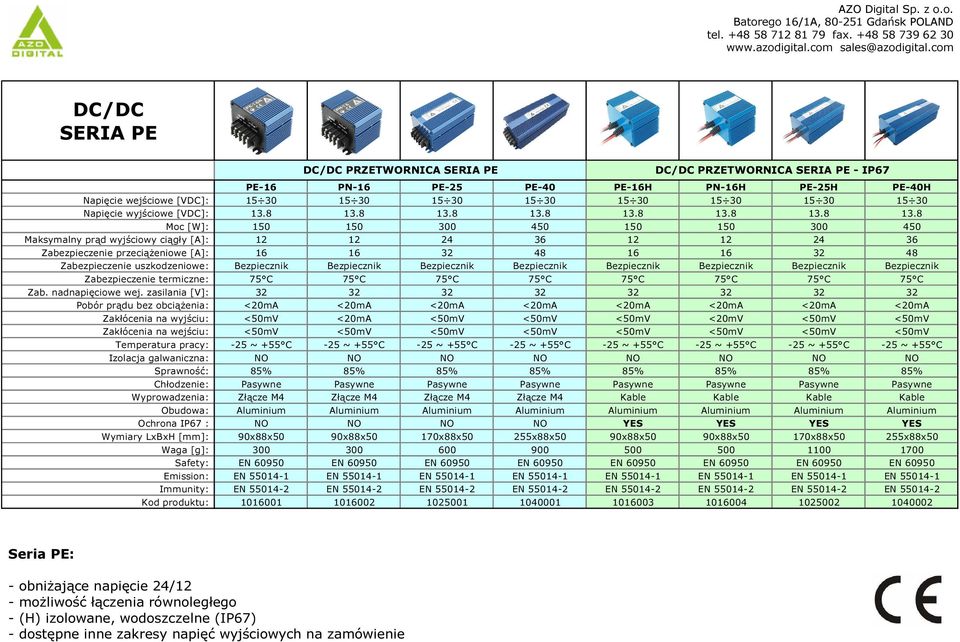 8 13.8 13.8 13.8 13.8 13.8 13.8 Moc [W]: 150 150 300 450 150 150 300 450 Maksymalny prąd wyjściowy ciągły [A]: 12 12 24 36 12 12 24 36 Zabezpieczenie przeciążeniowe [A]: 16 16 32 48 16 16 32 48