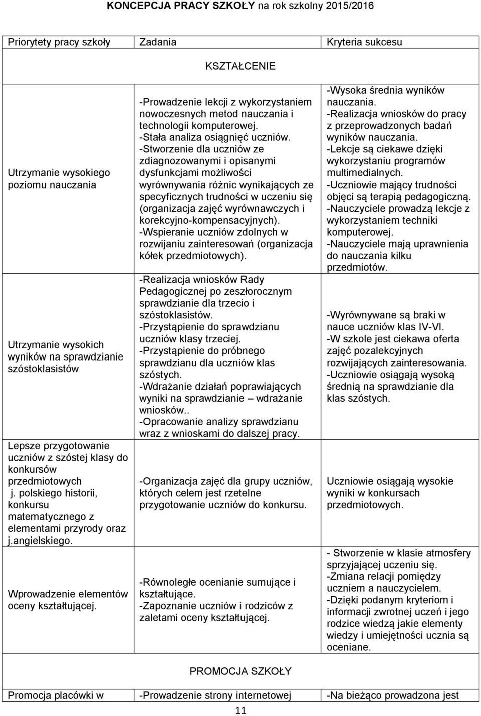 Wprowadzenie elementów oceny kształtującej. -Prowadzenie lekcji z wykorzystaniem nowoczesnych metod nauczania i technologii komputerowej. -Stała analiza osiągnięć uczniów.