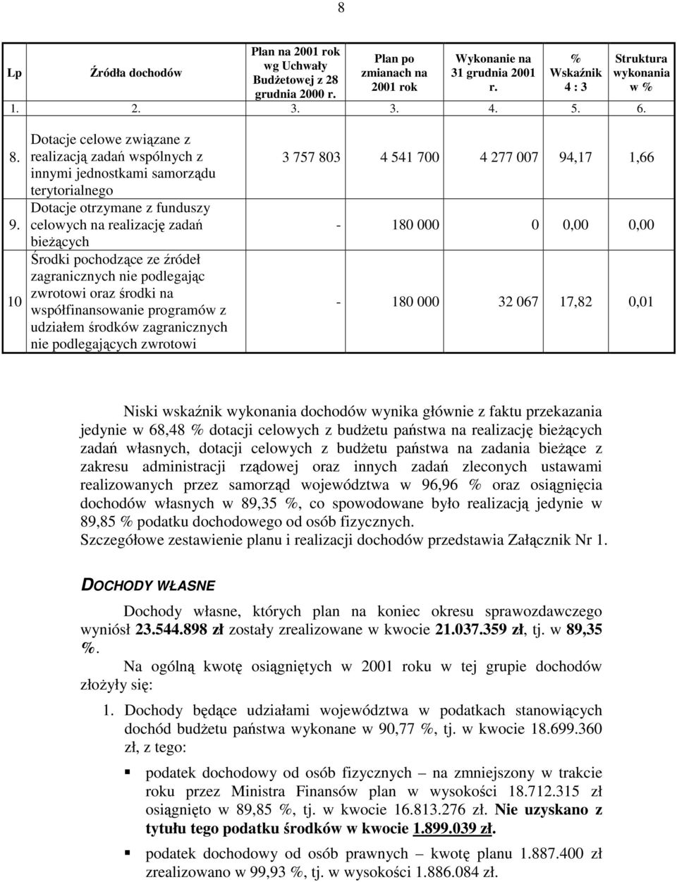 10 Dotacje celowe związane z realizacją zadań wspólnych z innymi jednostkami samorządu terytorialnego Dotacje otrzymane z funduszy celowych na realizację zadań bieŝących Środki pochodzące ze źródeł