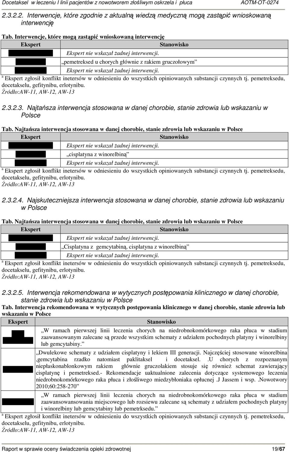 pemetreksed u chorych głównie z rakiem gruczołowym Ekspert nie wskazał Ŝadnej interwencji. a Ekspert zgłosił konflikt inetersów w odniesieniu do wszystkich opiniowanych substancji czynnych tj.