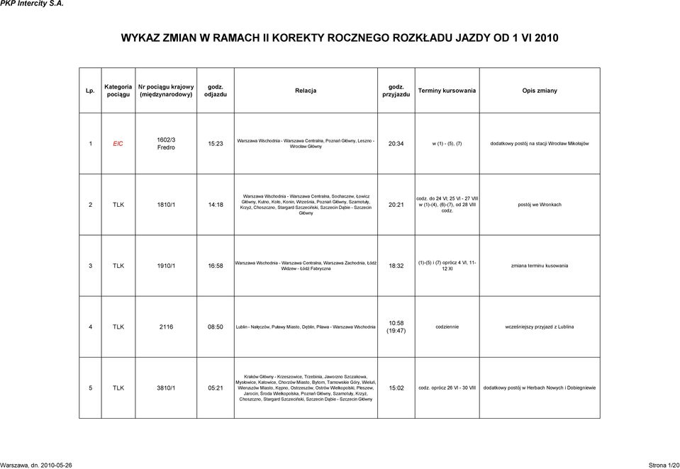 Główny 20:21 codz. do 24 VI; 25 VI - 27 VIII w (1)-(4), (6)-(7), od 28 VIII codz.